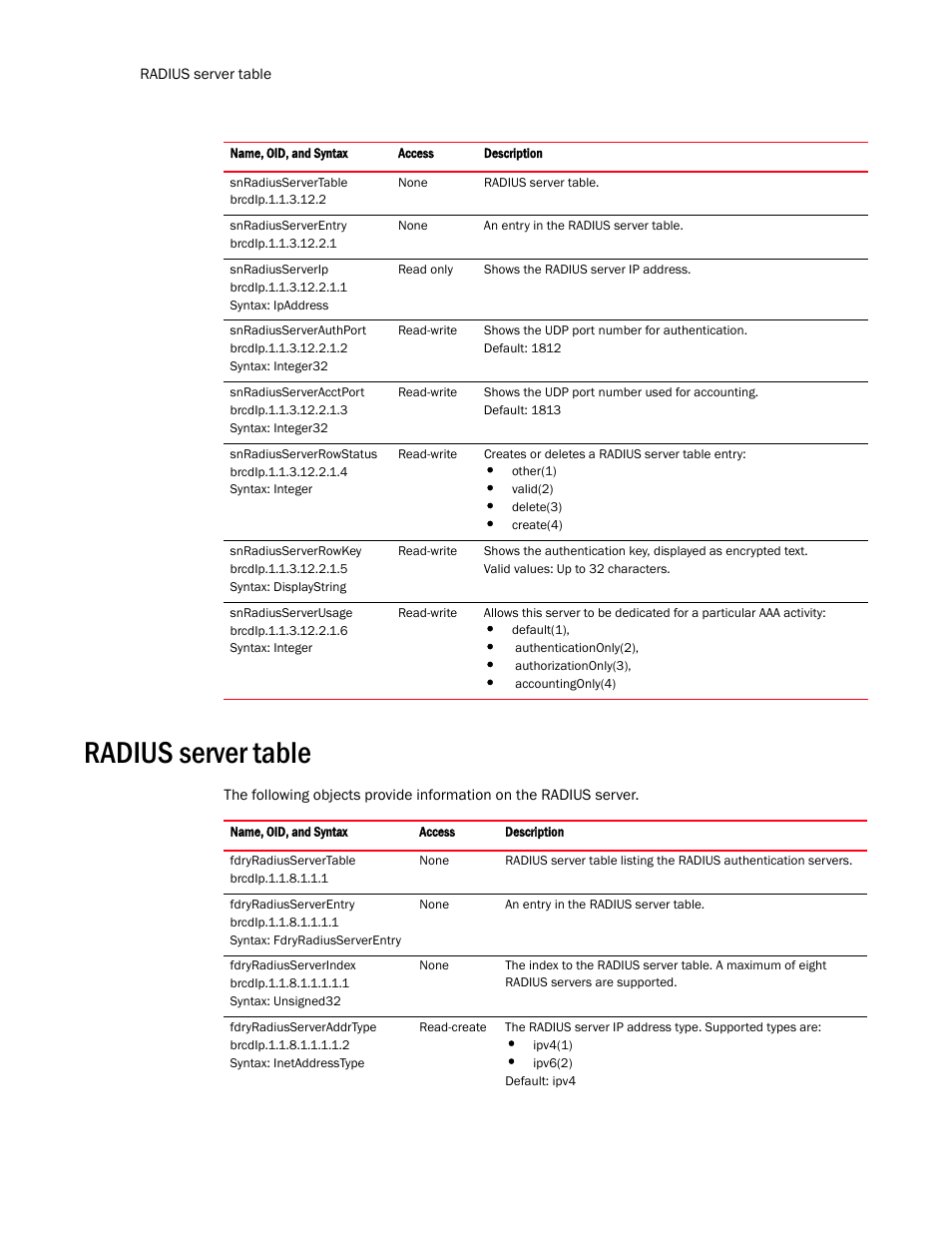 Radius server table | Brocade Virtual ADX MIB Reference (Supporting ADX v03.1.00) User Manual | Page 52 / 288