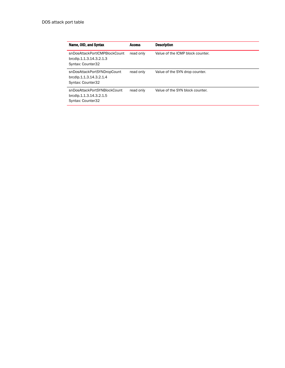 Brocade Virtual ADX MIB Reference (Supporting ADX v03.1.00) User Manual | Page 56 / 288