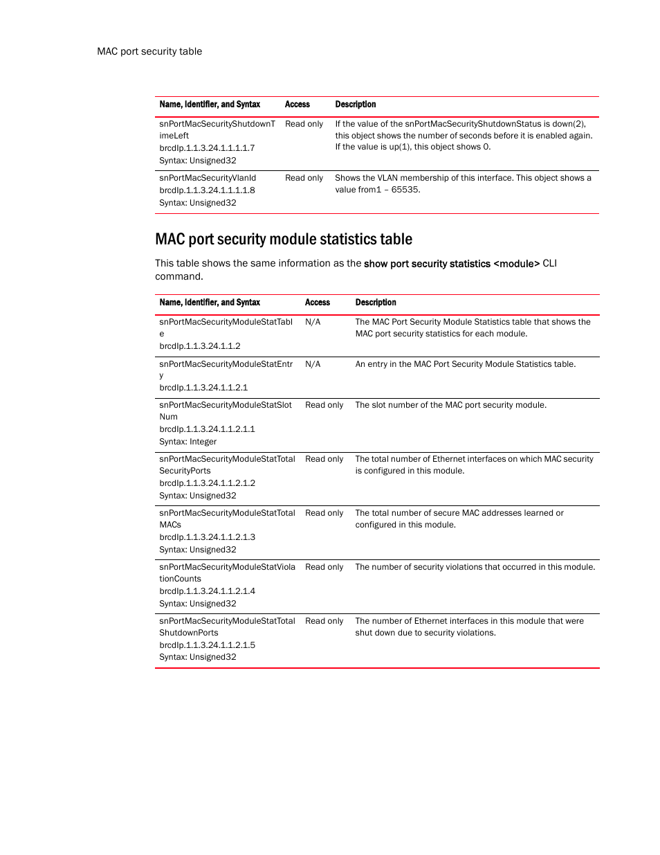 Mac port security module statistics table | Brocade Virtual ADX MIB Reference (Supporting ADX v03.1.00) User Manual | Page 58 / 288