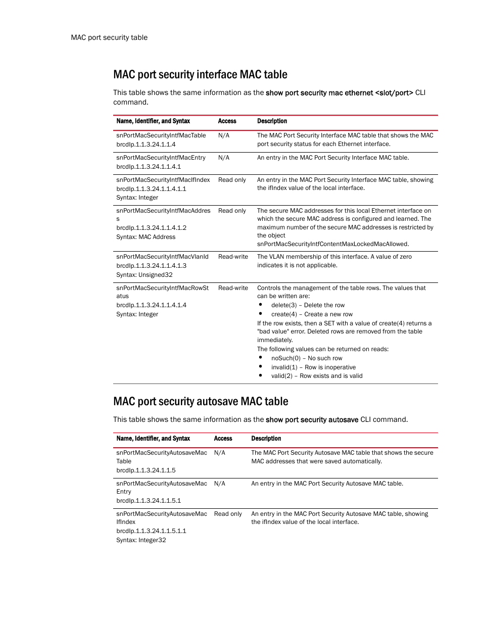 Mac port security interface mac table, Mac port security autosave mac table | Brocade Virtual ADX MIB Reference (Supporting ADX v03.1.00) User Manual | Page 60 / 288