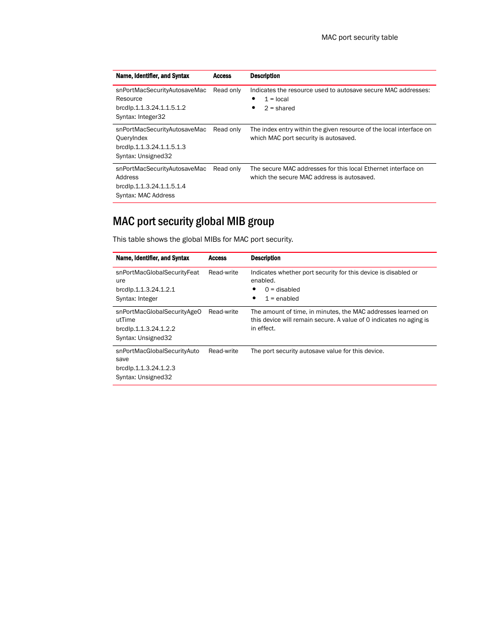 Mac port security global mib group | Brocade Virtual ADX MIB Reference (Supporting ADX v03.1.00) User Manual | Page 61 / 288