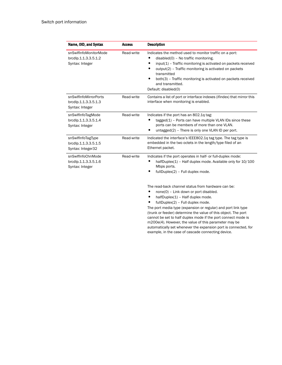 Brocade Virtual ADX MIB Reference (Supporting ADX v03.1.00) User Manual | Page 64 / 288