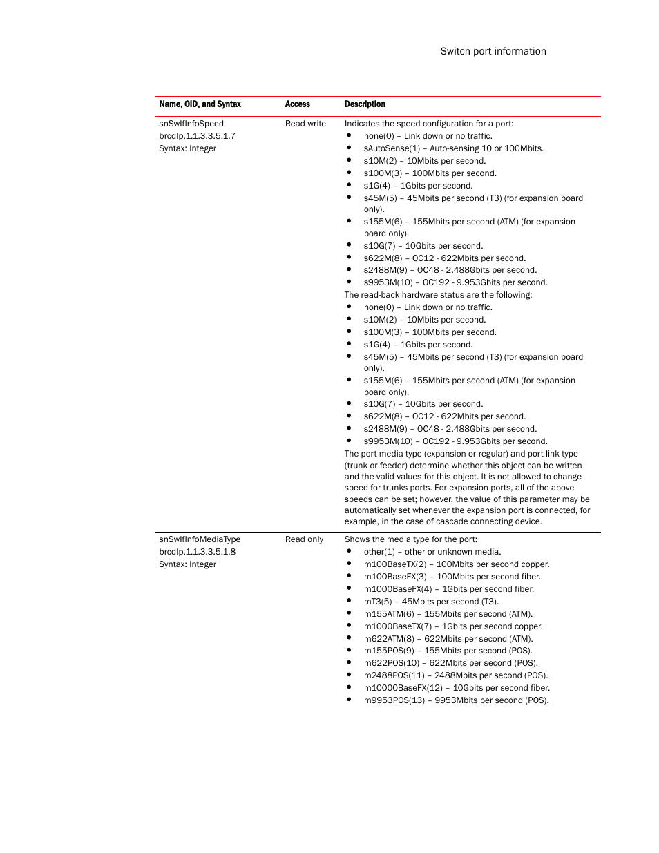 Brocade Virtual ADX MIB Reference (Supporting ADX v03.1.00) User Manual | Page 65 / 288