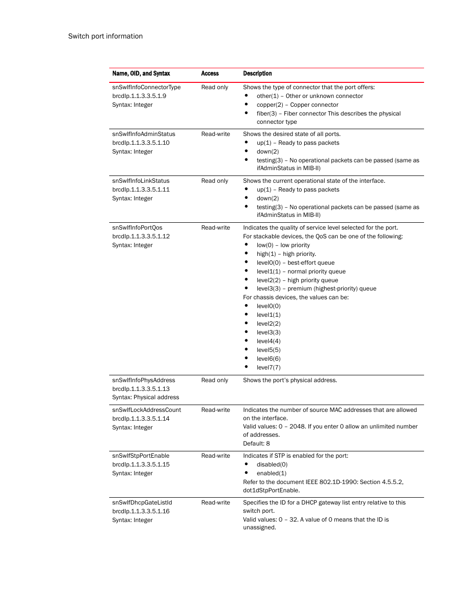 Brocade Virtual ADX MIB Reference (Supporting ADX v03.1.00) User Manual | Page 66 / 288