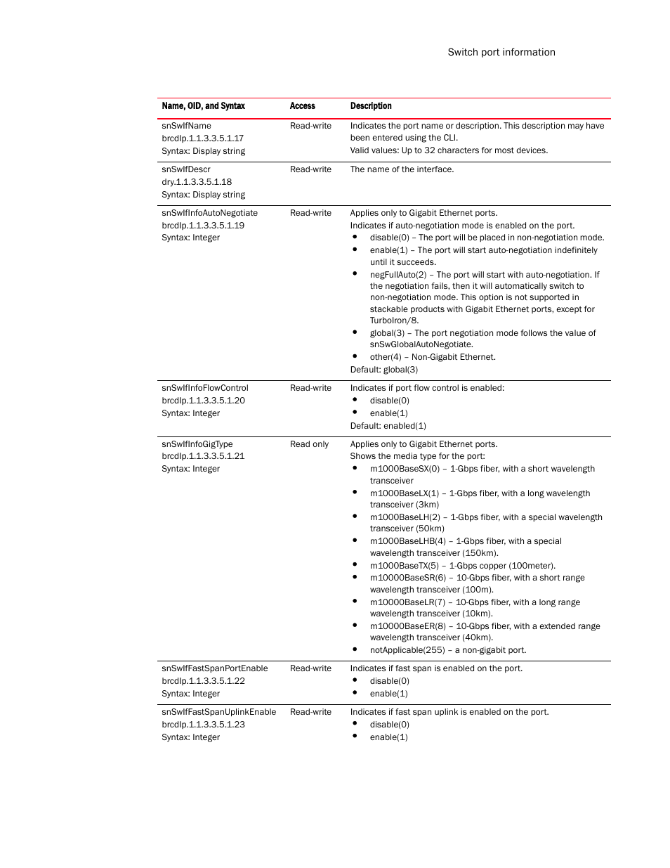 Brocade Virtual ADX MIB Reference (Supporting ADX v03.1.00) User Manual | Page 67 / 288