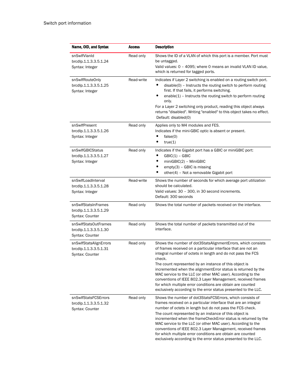 Brocade Virtual ADX MIB Reference (Supporting ADX v03.1.00) User Manual | Page 68 / 288