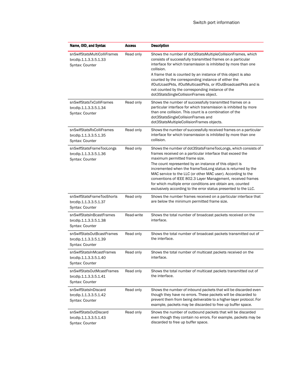 Brocade Virtual ADX MIB Reference (Supporting ADX v03.1.00) User Manual | Page 69 / 288