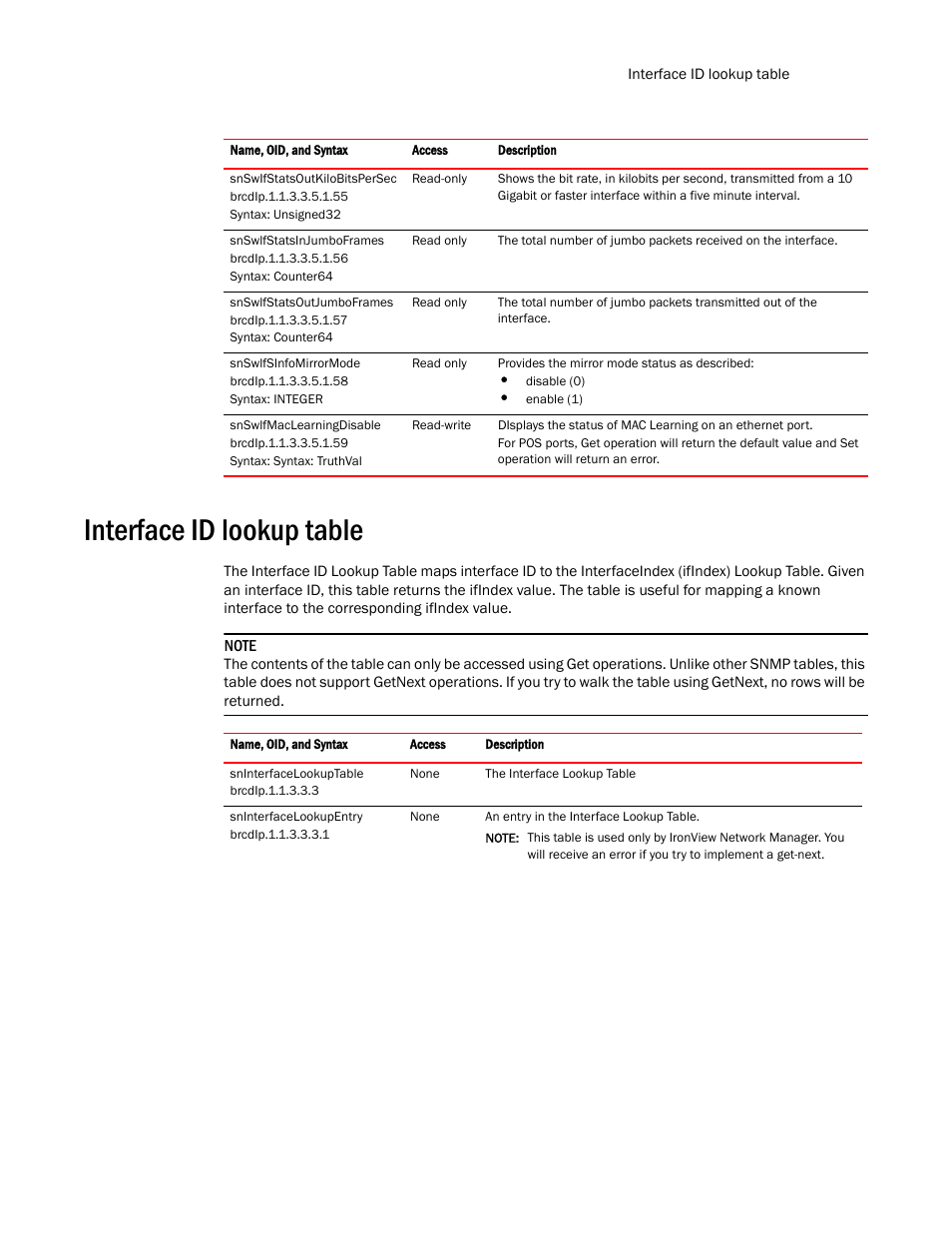 Interface id lookup table | Brocade Virtual ADX MIB Reference (Supporting ADX v03.1.00) User Manual | Page 71 / 288