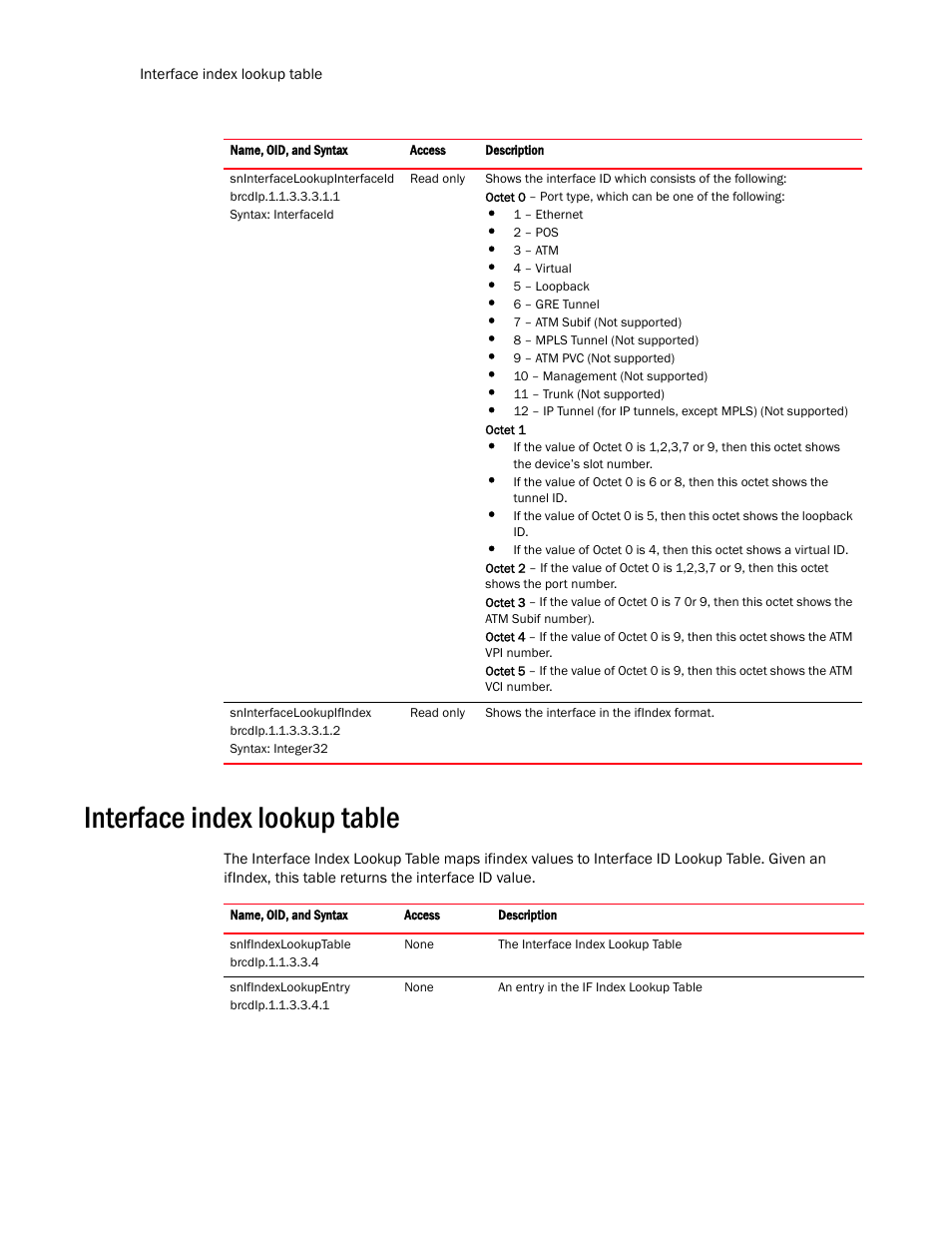 Interface index lookup table | Brocade Virtual ADX MIB Reference (Supporting ADX v03.1.00) User Manual | Page 72 / 288