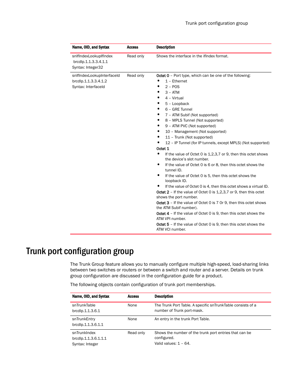 Trunk port configuration group | Brocade Virtual ADX MIB Reference (Supporting ADX v03.1.00) User Manual | Page 73 / 288