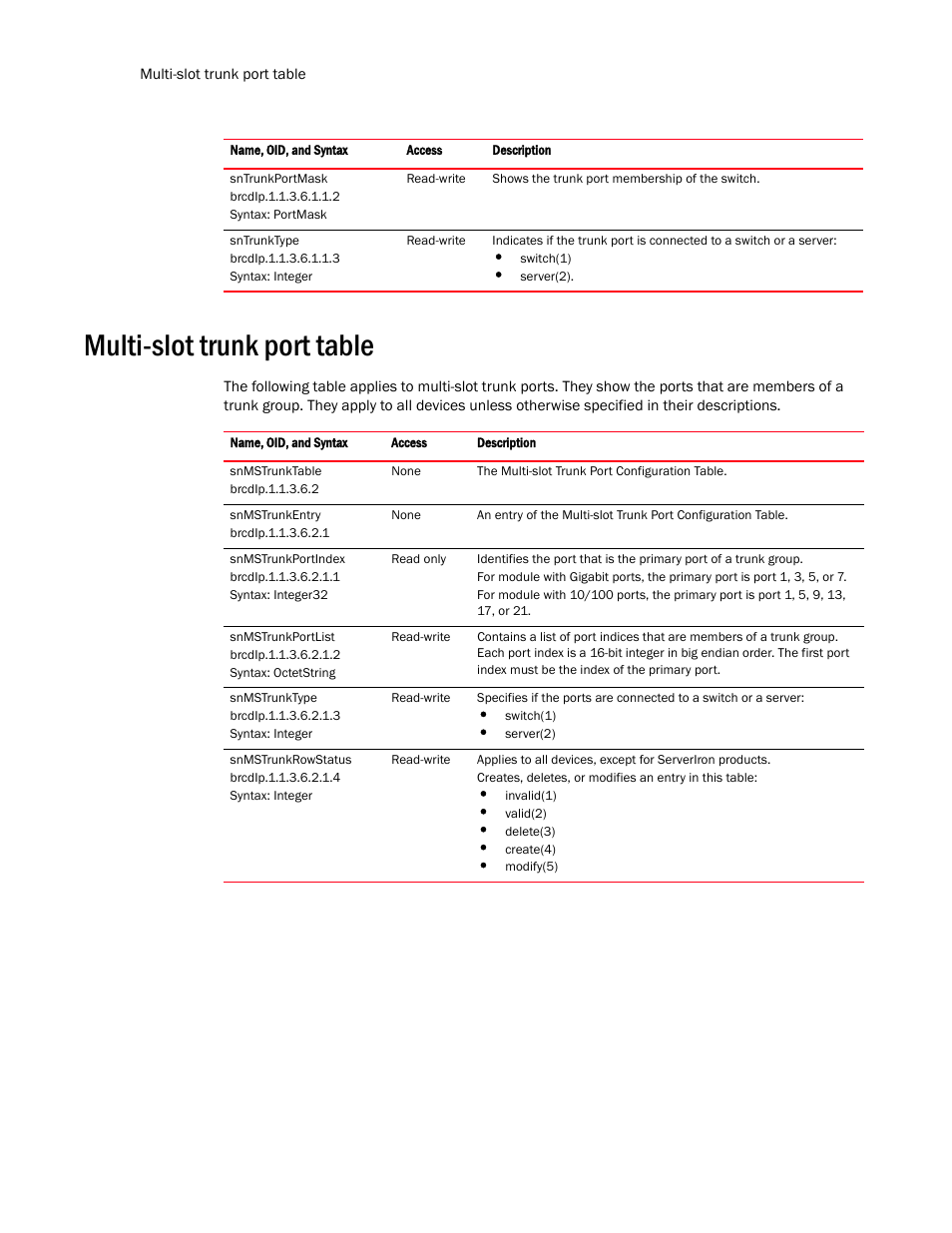 Multi-slot trunk port table | Brocade Virtual ADX MIB Reference (Supporting ADX v03.1.00) User Manual | Page 74 / 288