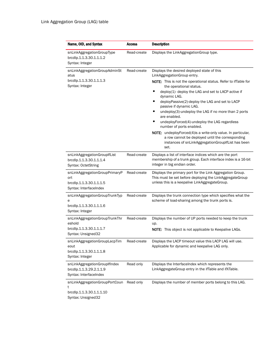 Brocade Virtual ADX MIB Reference (Supporting ADX v03.1.00) User Manual | Page 76 / 288