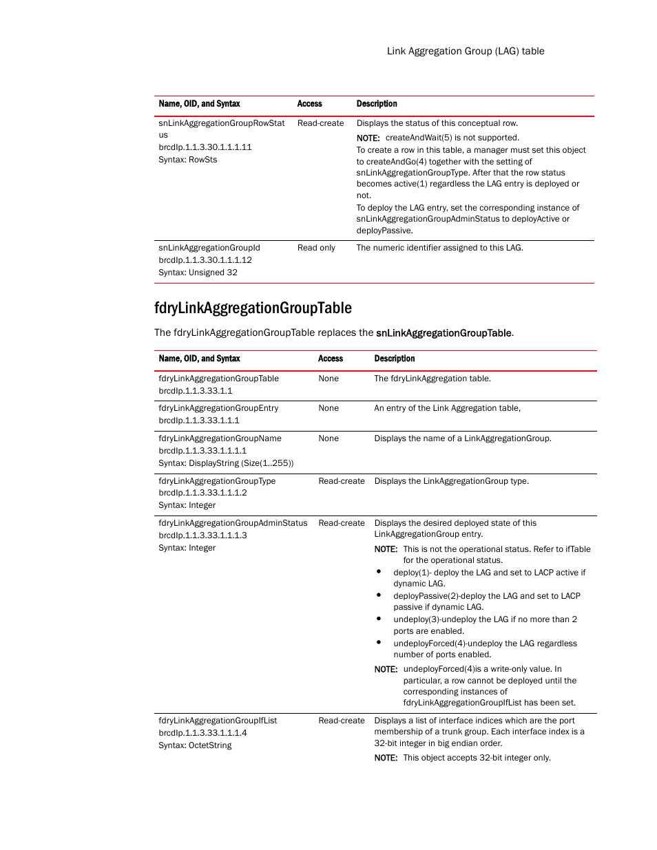 Fdrylinkaggregationgrouptable | Brocade Virtual ADX MIB Reference (Supporting ADX v03.1.00) User Manual | Page 77 / 288