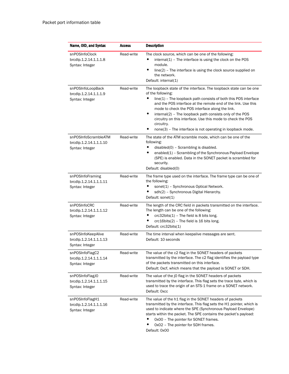 Brocade Virtual ADX MIB Reference (Supporting ADX v03.1.00) User Manual | Page 80 / 288