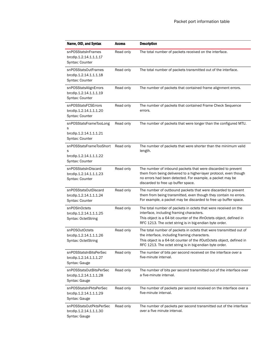 Brocade Virtual ADX MIB Reference (Supporting ADX v03.1.00) User Manual | Page 81 / 288