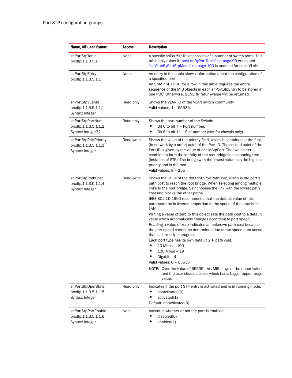 Brocade Virtual ADX MIB Reference (Supporting ADX v03.1.00) User Manual | Page 84 / 288