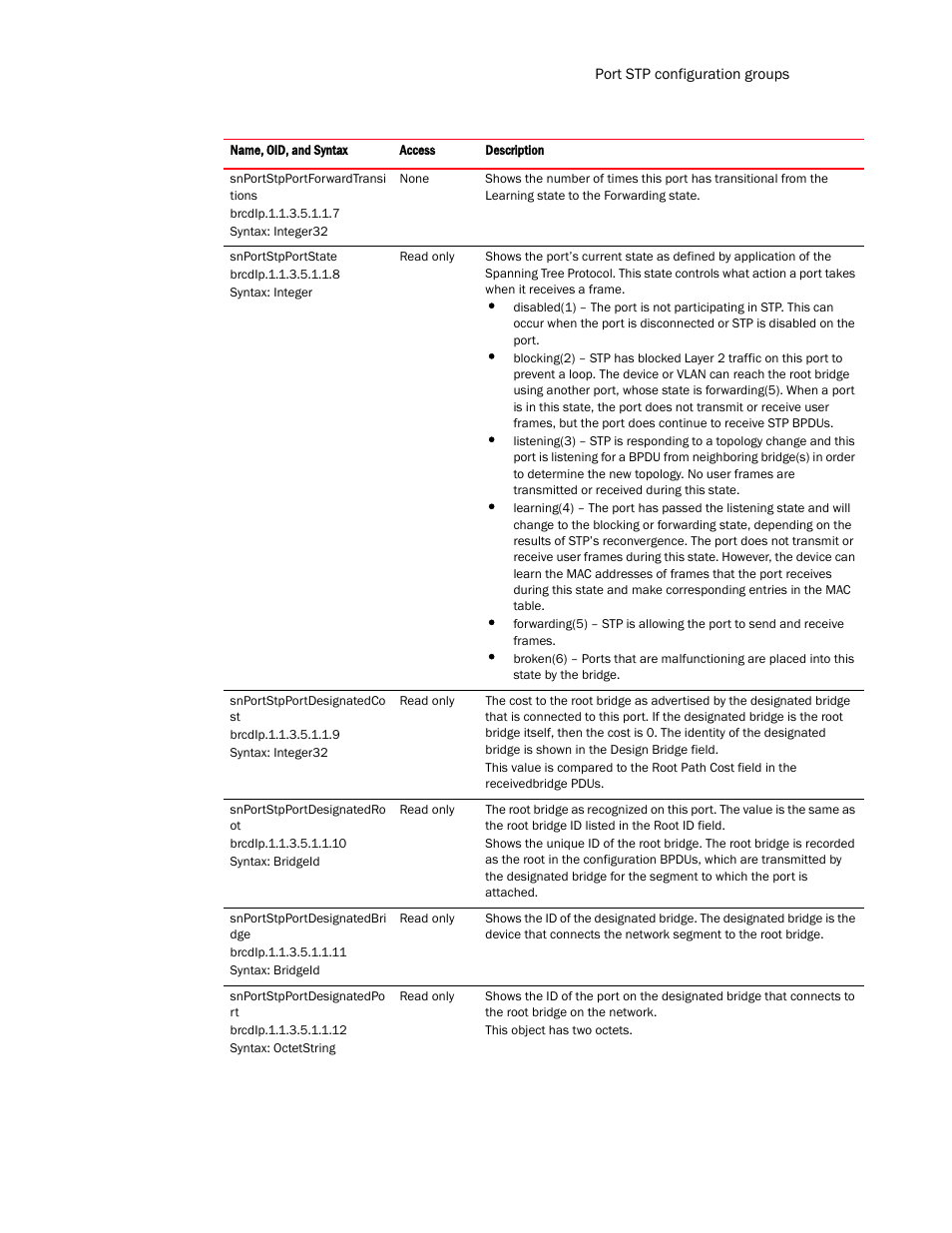 Brocade Virtual ADX MIB Reference (Supporting ADX v03.1.00) User Manual | Page 85 / 288