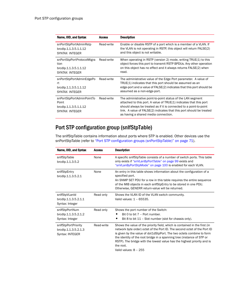 Port stp configuration group (snifstptable) | Brocade Virtual ADX MIB Reference (Supporting ADX v03.1.00) User Manual | Page 86 / 288