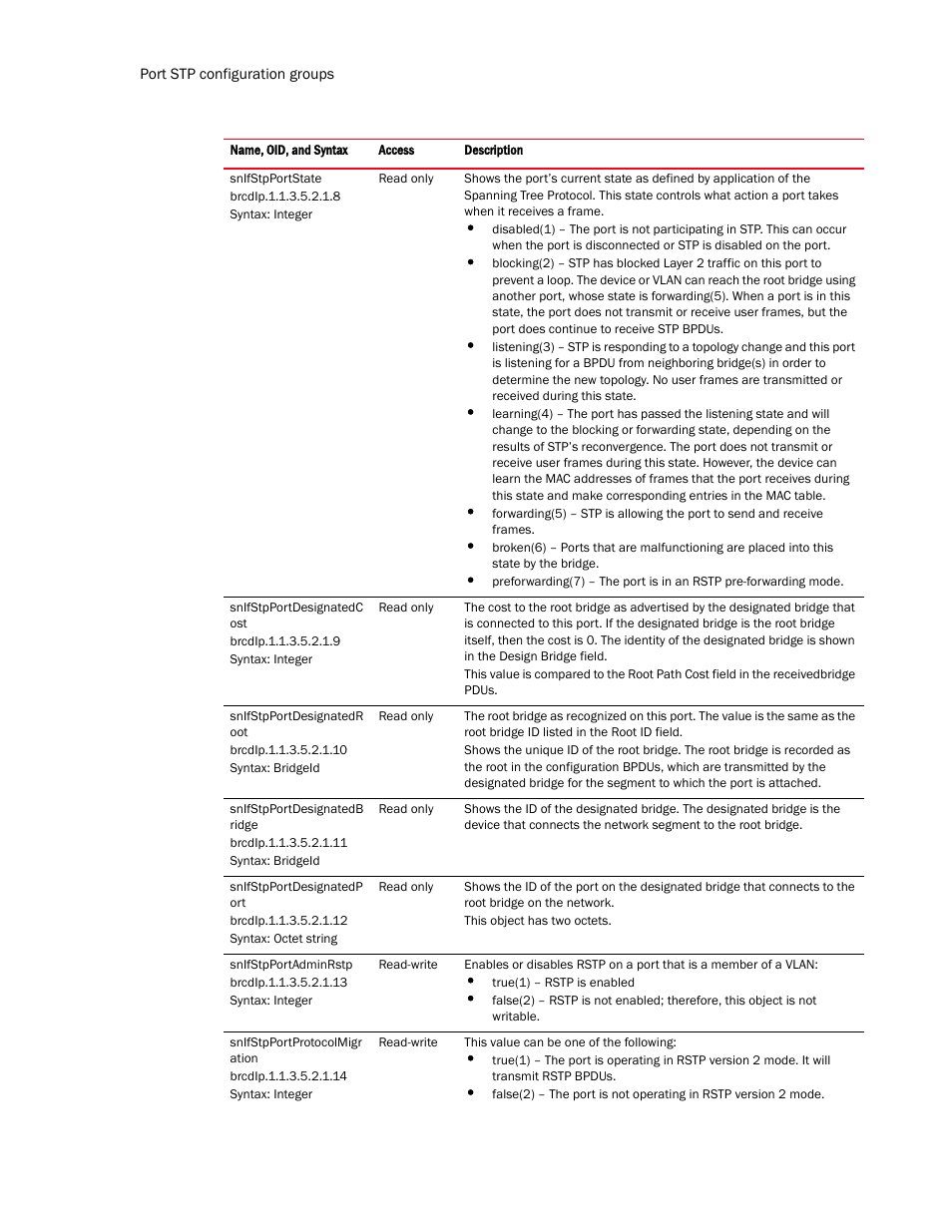 Brocade Virtual ADX MIB Reference (Supporting ADX v03.1.00) User Manual | Page 88 / 288