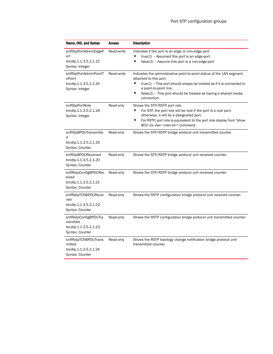 Brocade Virtual ADX MIB Reference (Supporting ADX v03.1.00) User Manual | Page 89 / 288