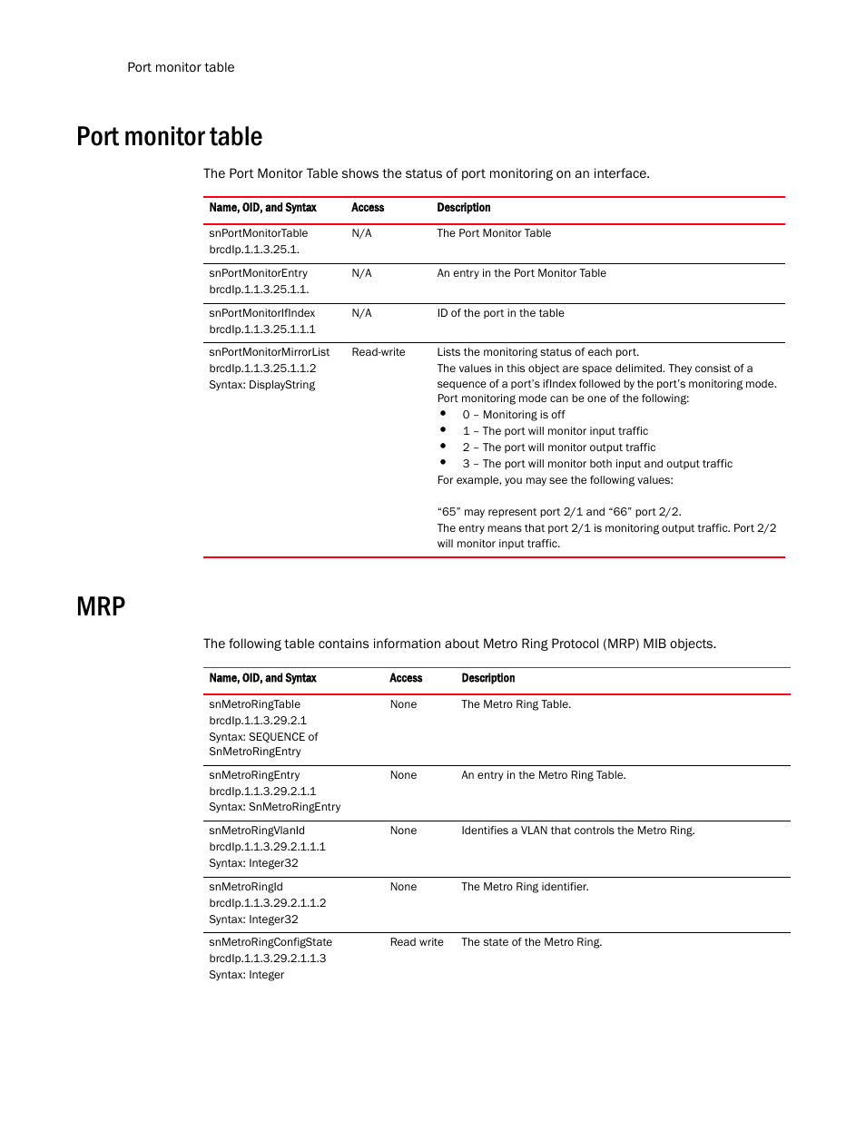 Port monitor table | Brocade Virtual ADX MIB Reference (Supporting ADX v03.1.00) User Manual | Page 90 / 288