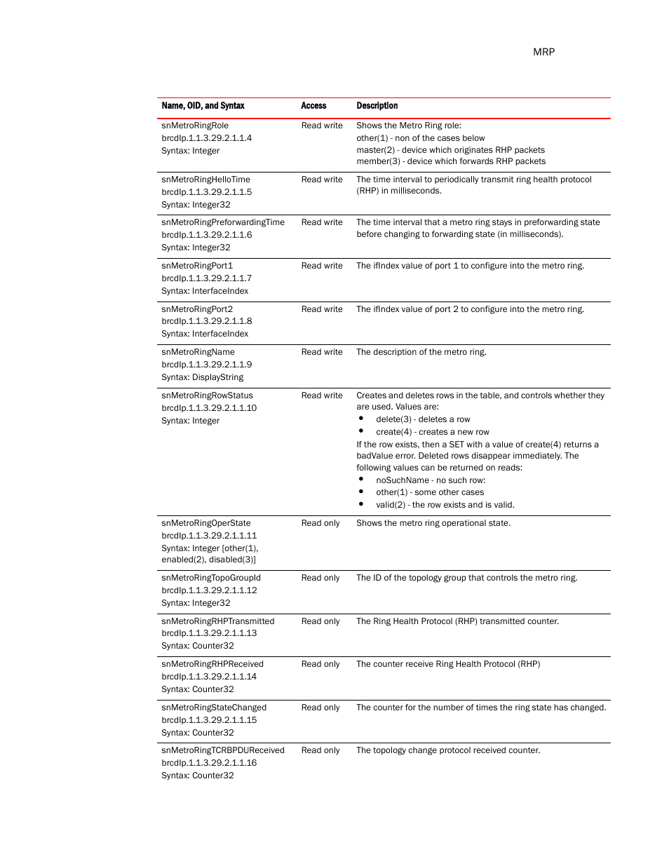 Brocade Virtual ADX MIB Reference (Supporting ADX v03.1.00) User Manual | Page 91 / 288