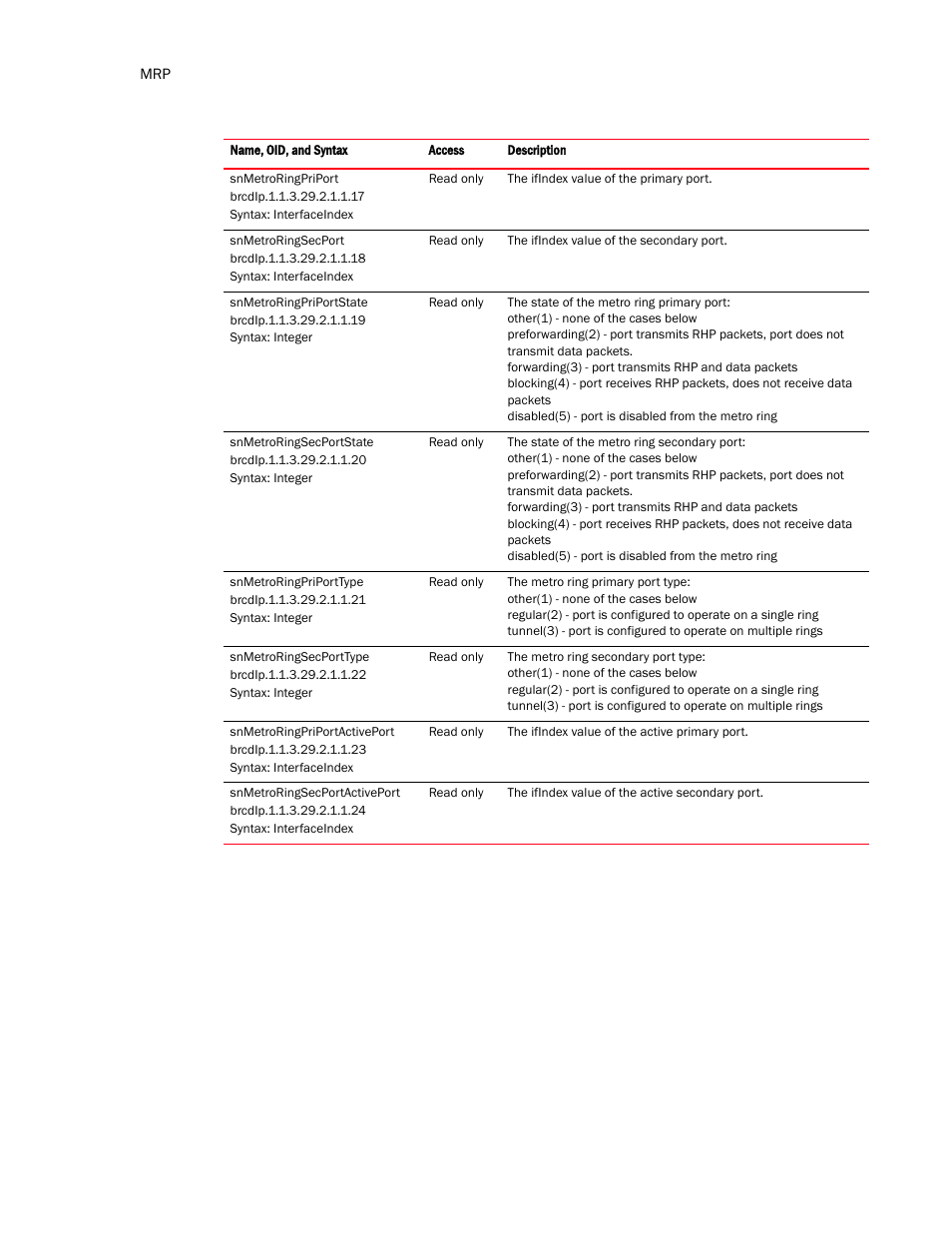 Brocade Virtual ADX MIB Reference (Supporting ADX v03.1.00) User Manual | Page 92 / 288