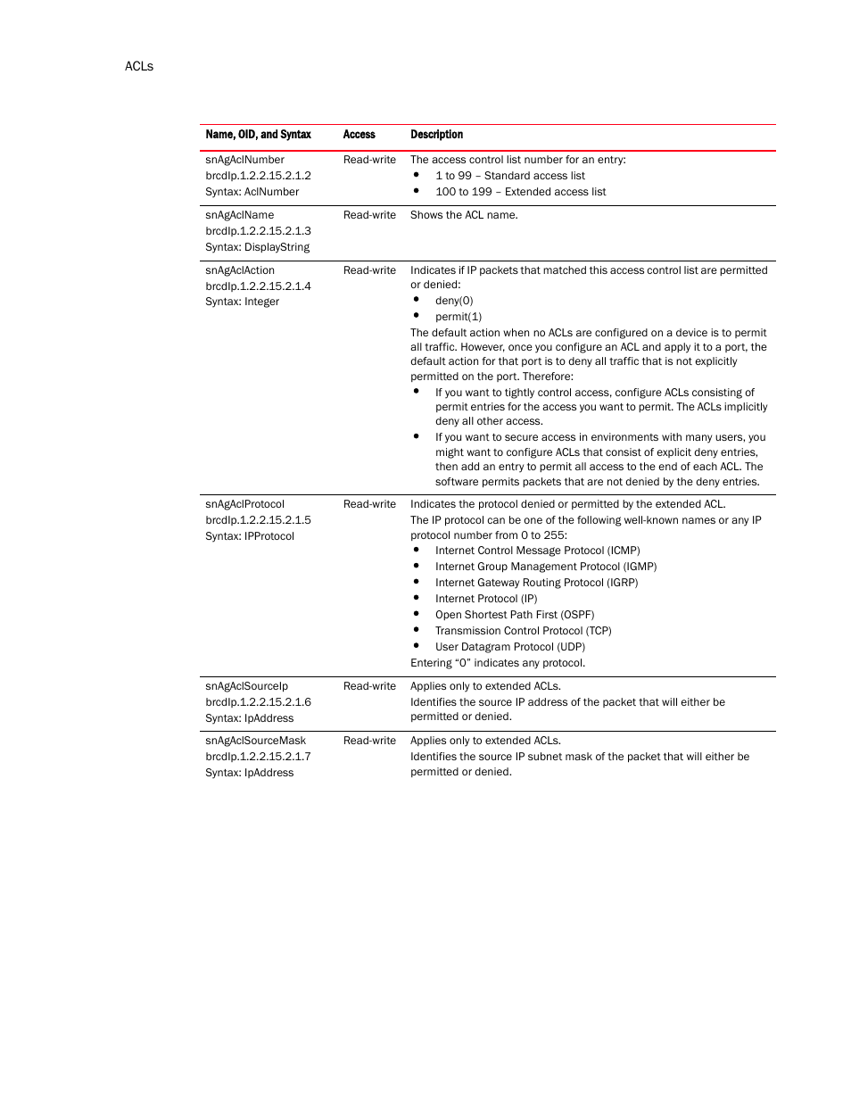 Brocade Virtual ADX MIB Reference (Supporting ADX v03.1.00) User Manual | Page 94 / 288