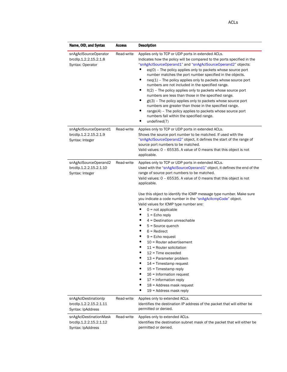 Brocade Virtual ADX MIB Reference (Supporting ADX v03.1.00) User Manual | Page 95 / 288