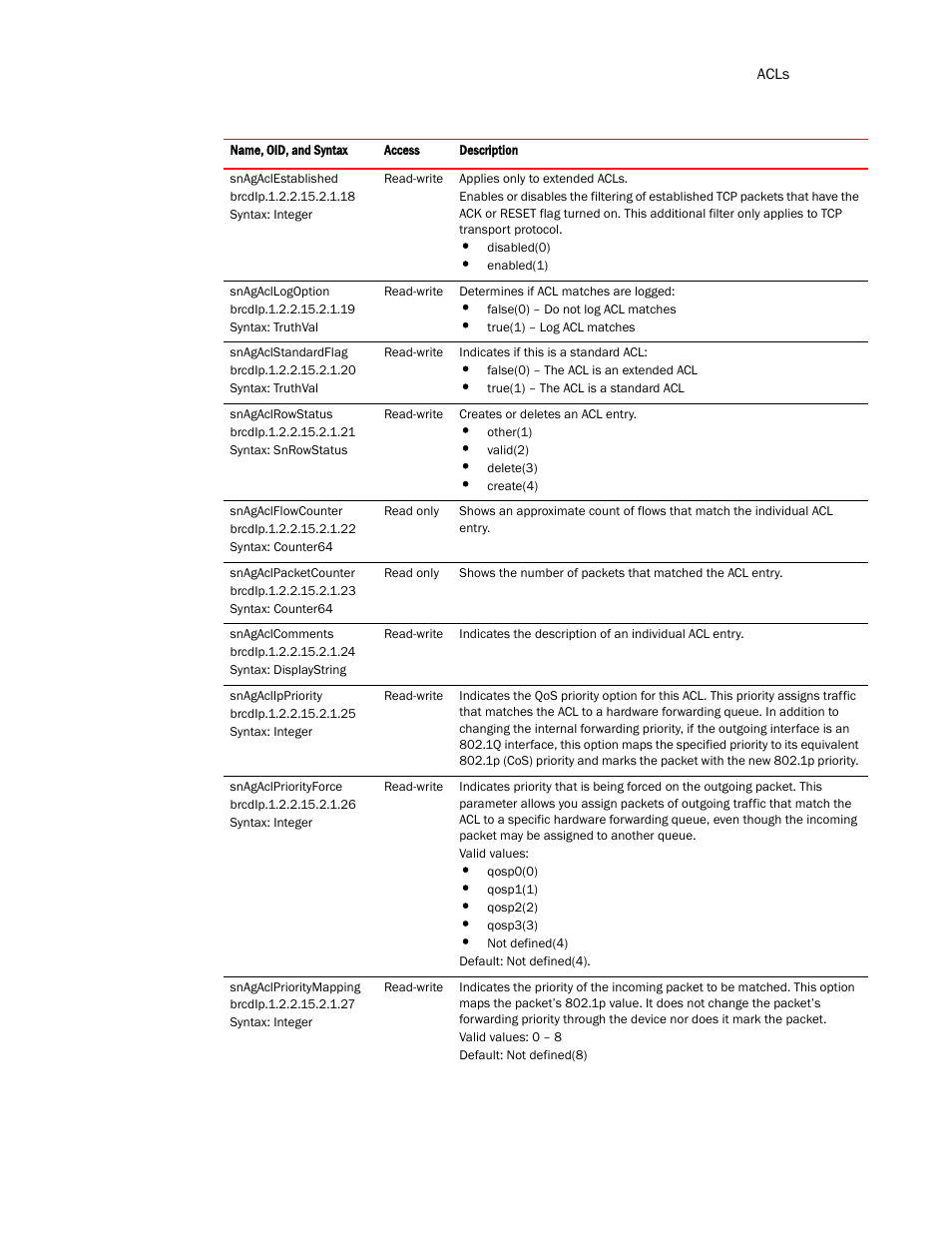 Brocade Virtual ADX MIB Reference (Supporting ADX v03.1.00) User Manual | Page 97 / 288