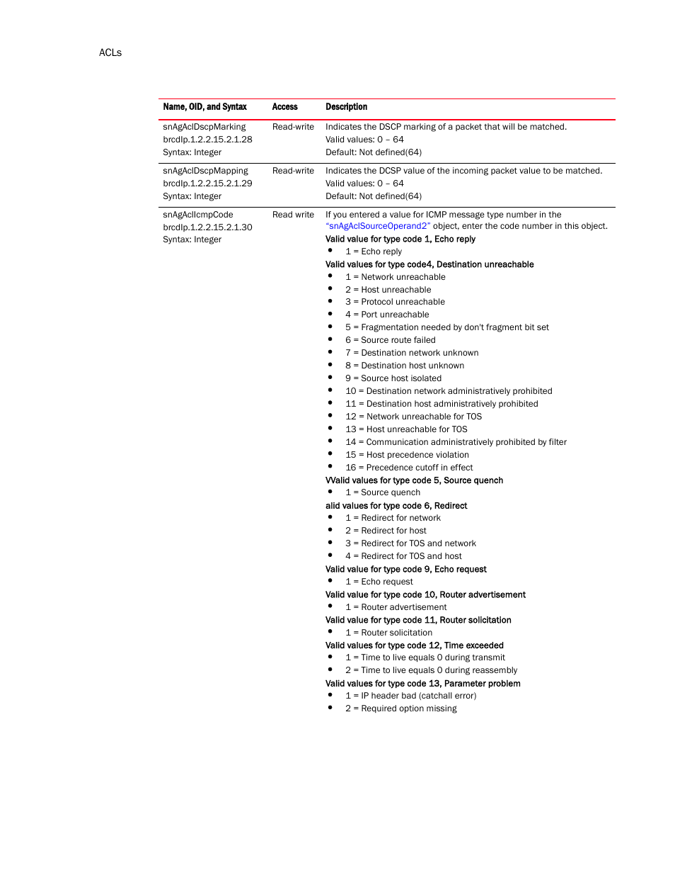 Snagaclicmpcode | Brocade Virtual ADX MIB Reference (Supporting ADX v03.1.00) User Manual | Page 98 / 288