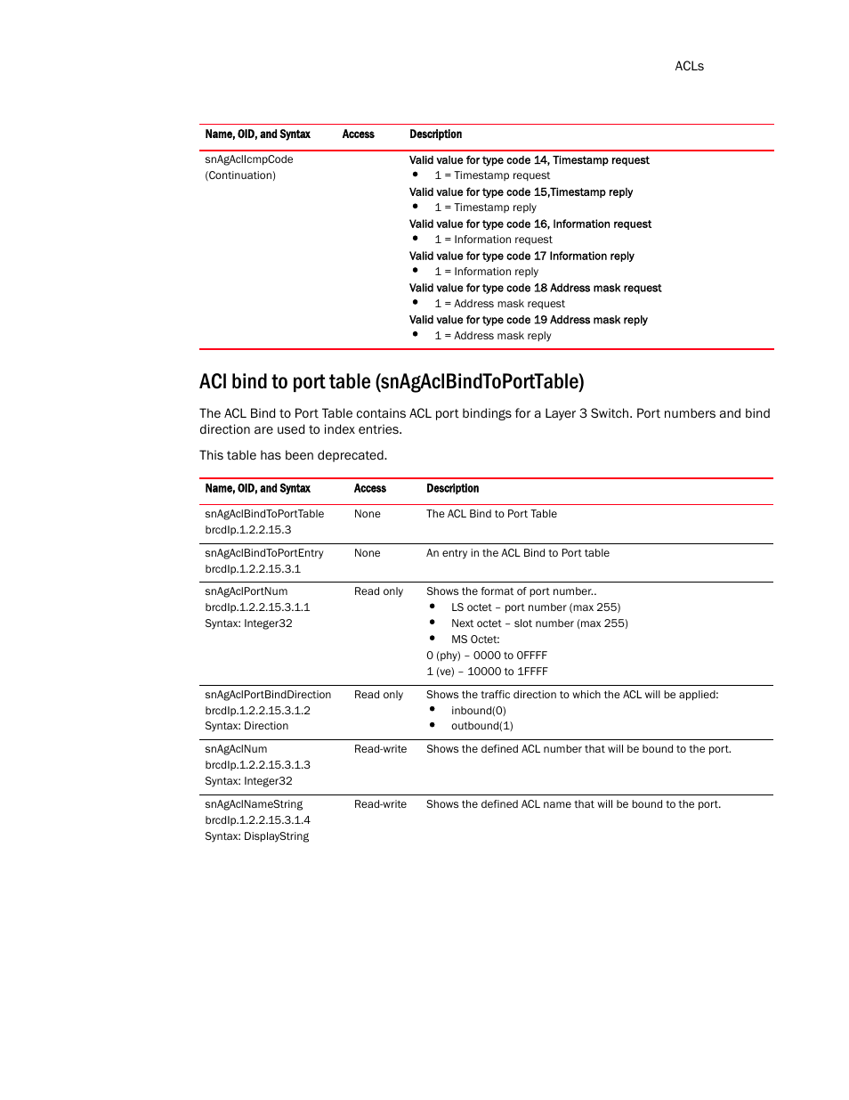 Acl bind to port table (snagaclbindtoporttable) | Brocade Virtual ADX MIB Reference (Supporting ADX v03.1.00) User Manual | Page 99 / 288