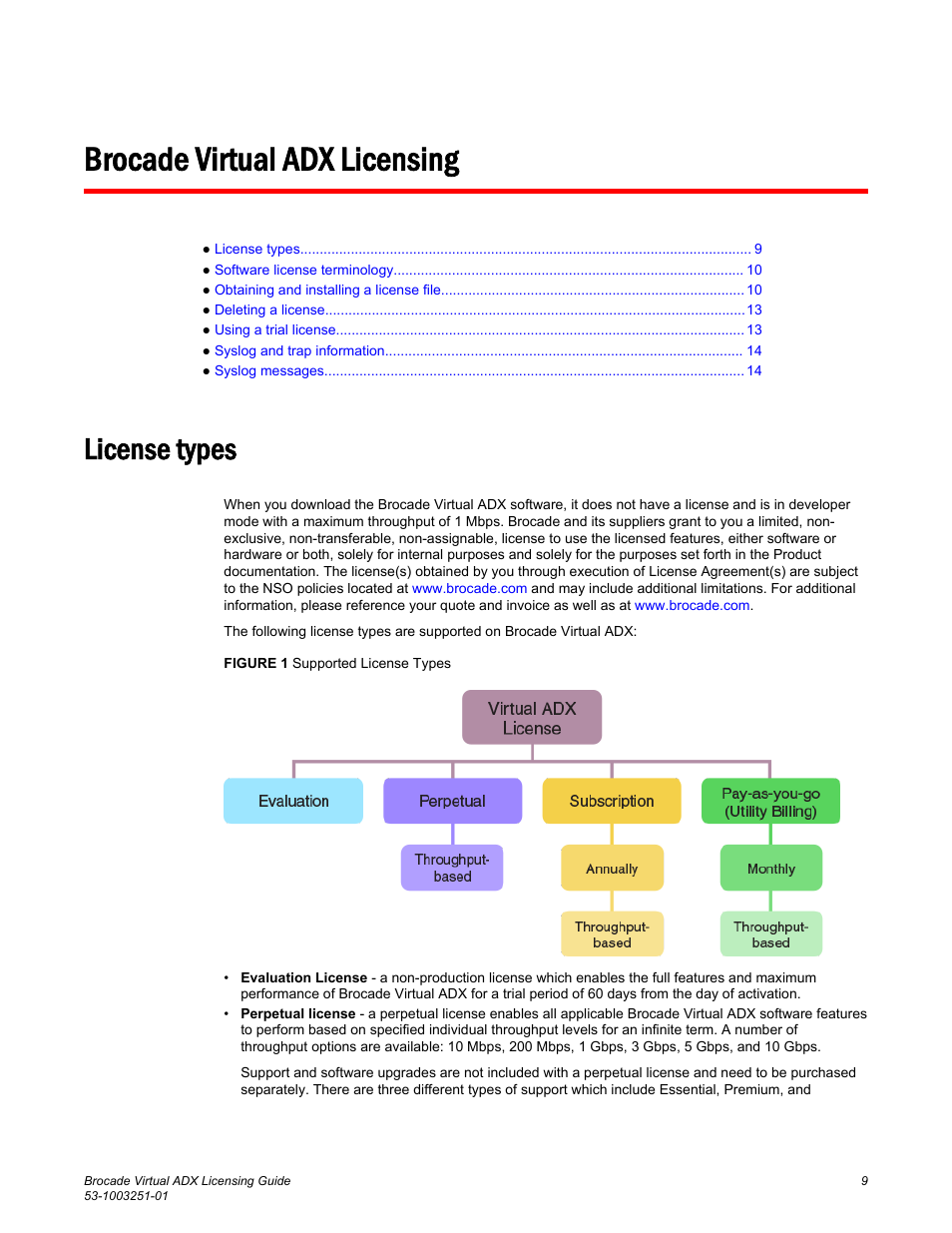 Brocade virtual adx licensing, License types | Brocade Virtual ADX Licensing Guide (Supporting ADX v03.1.00) User Manual | Page 9 / 20