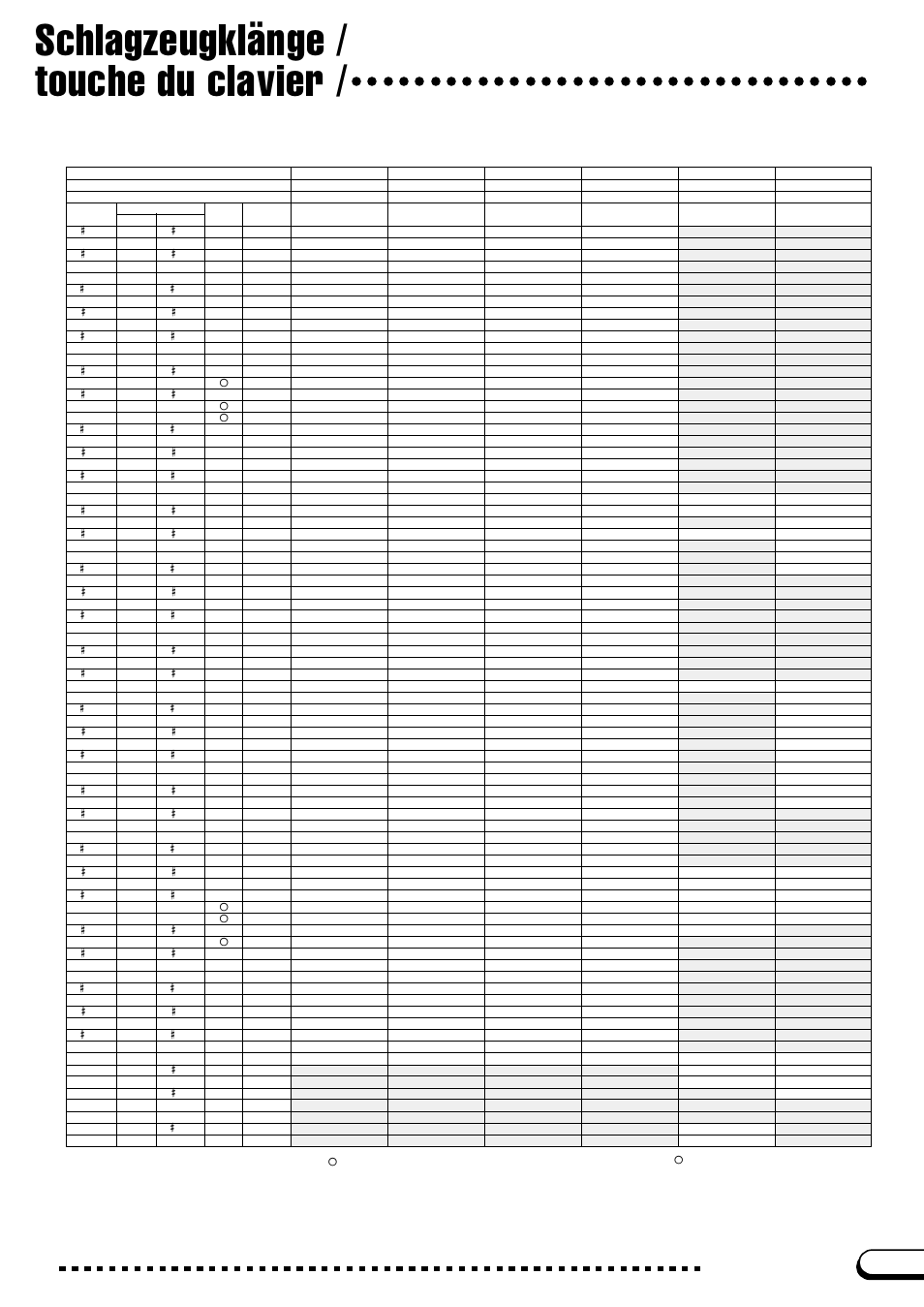 Schlagzeugklänge / touche du clavier | Yamaha CVP-103M User Manual | Page 11 / 68