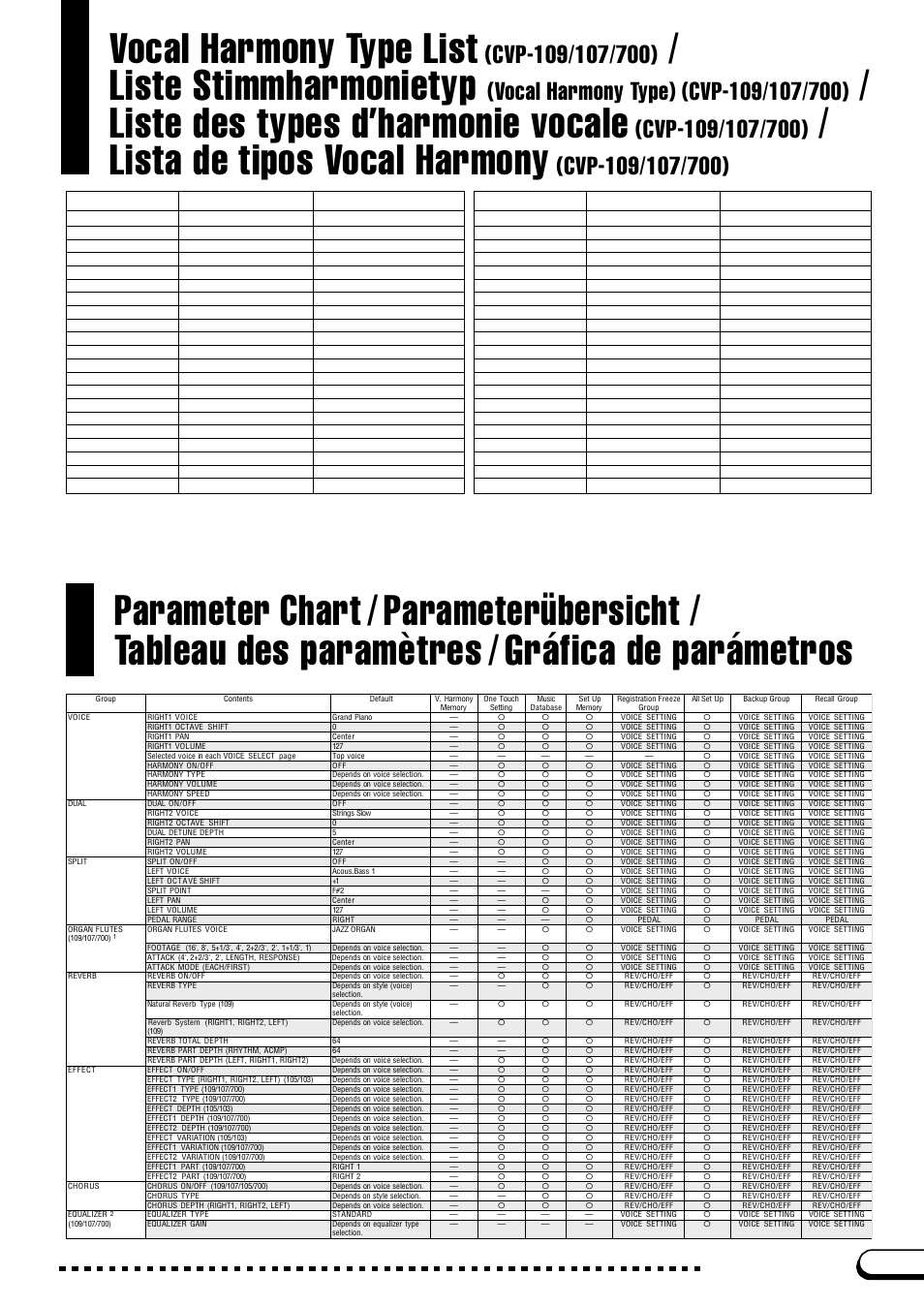 Vocal harmony type list (cvp-109/107/700), Parameter chart, Vocal harmony type list | Cvp-109/107/700), Liste stimmharmonietyp, Liste des types d’harmonie vocale, Lista de tipos vocal harmony | Yamaha CVP-103M User Manual | Page 13 / 68