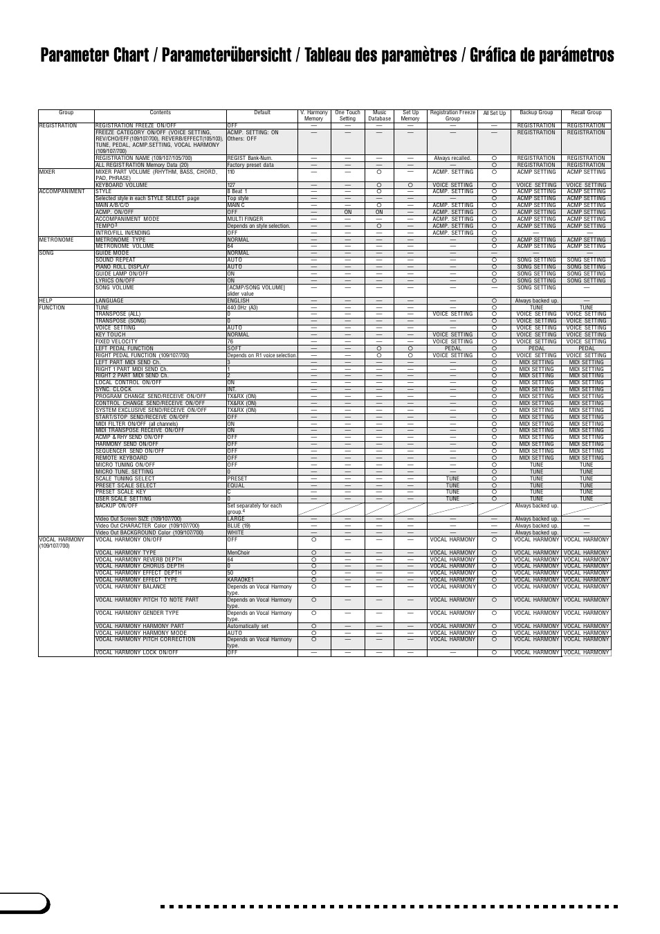 Yamaha CVP-103M User Manual | Page 14 / 68