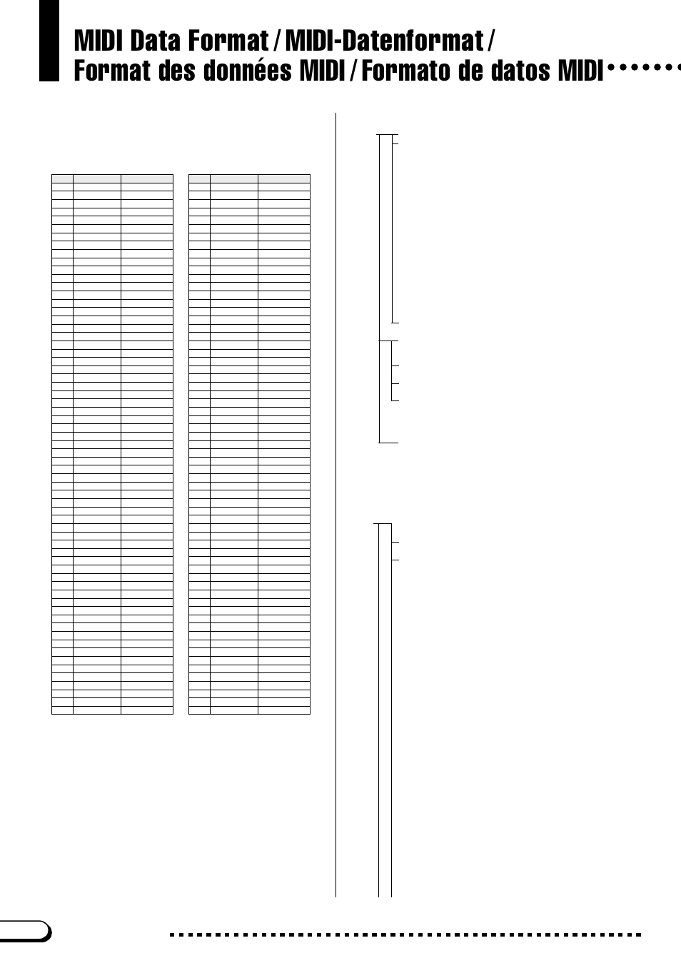 Midi data format, 2) receive flow, 1) transmit flow | Yamaha CVP-103M User Manual | Page 16 / 68