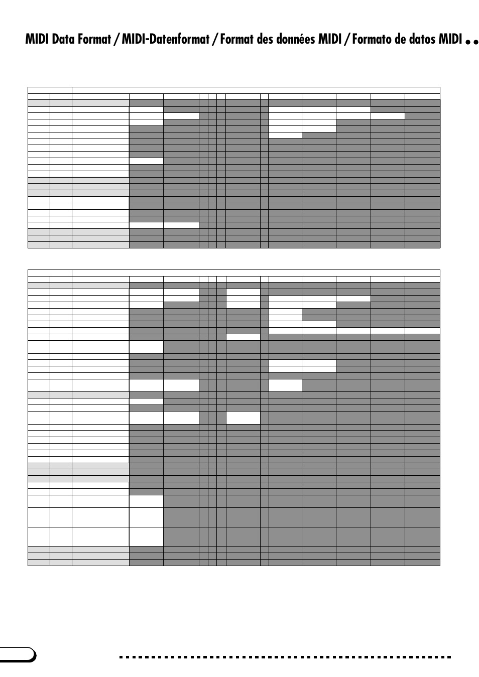 Yamaha CVP-103M User Manual | Page 30 / 68