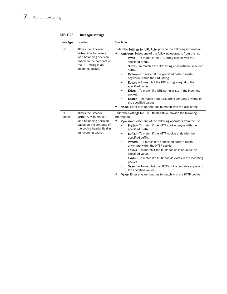 Table 23 | Brocade Virtual ADX Graphical User Interface Guide (Supporting ADX v03.1.00) User Manual | Page 122 / 330