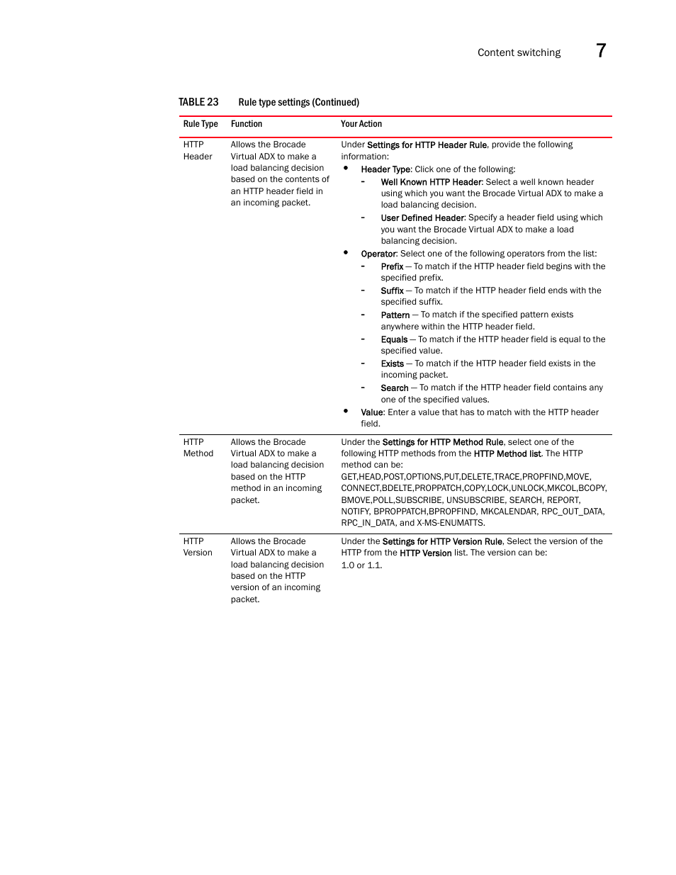 Brocade Virtual ADX Graphical User Interface Guide (Supporting ADX v03.1.00) User Manual | Page 123 / 330