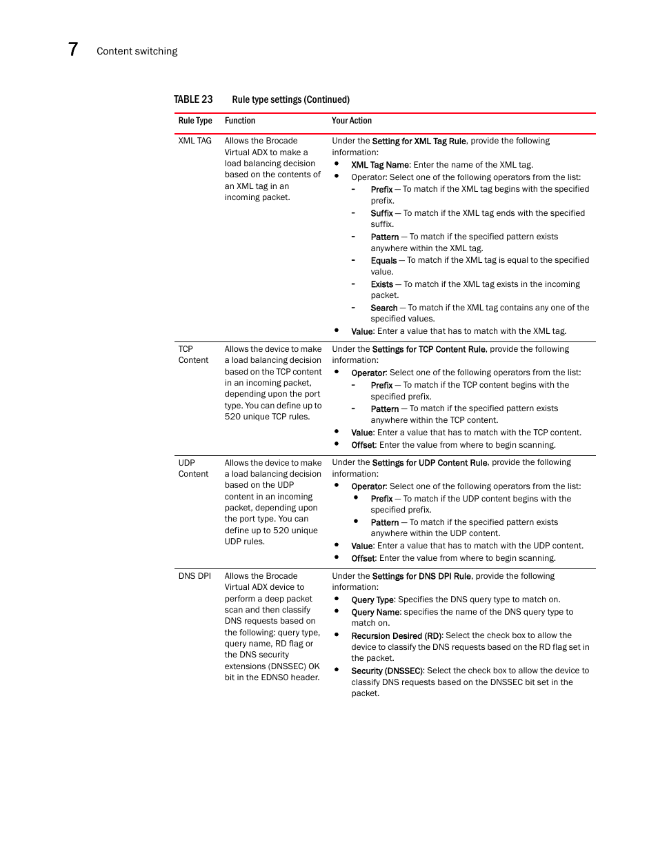 Brocade Virtual ADX Graphical User Interface Guide (Supporting ADX v03.1.00) User Manual | Page 124 / 330