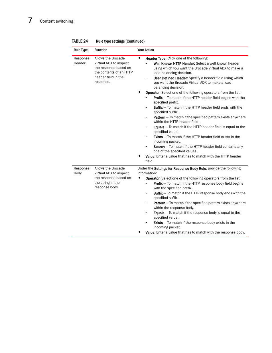 Brocade Virtual ADX Graphical User Interface Guide (Supporting ADX v03.1.00) User Manual | Page 128 / 330