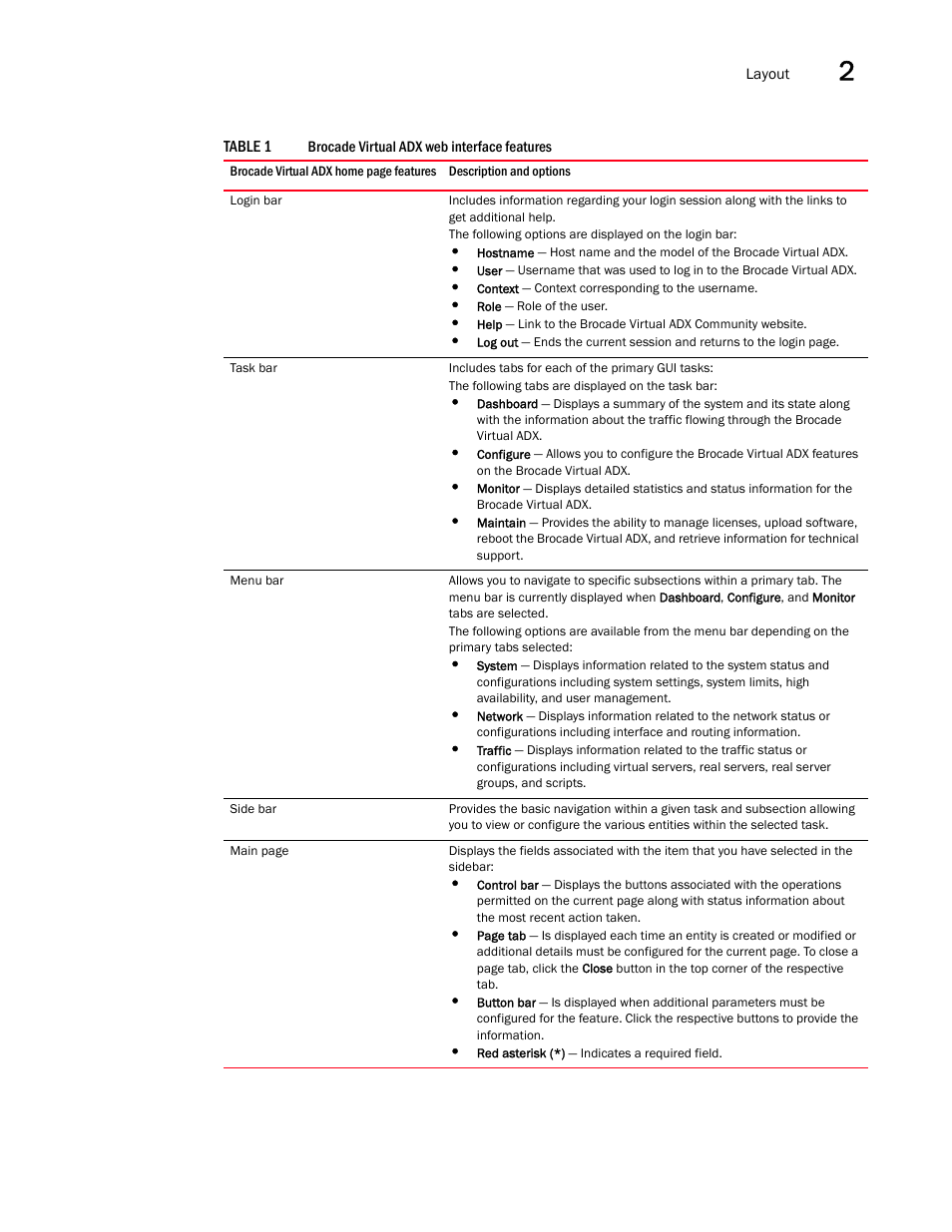 Table 1 | Brocade Virtual ADX Graphical User Interface Guide (Supporting ADX v03.1.00) User Manual | Page 17 / 330