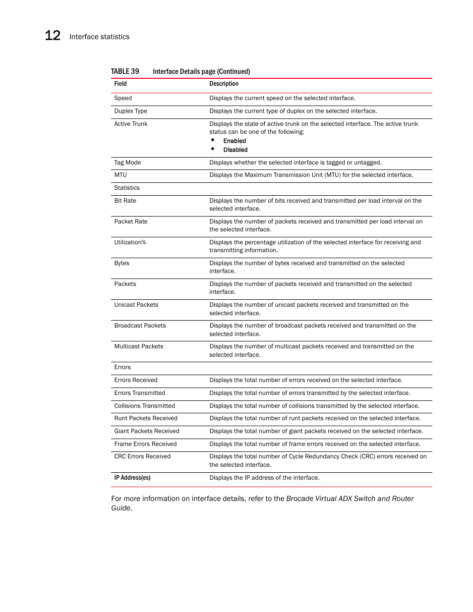 Brocade Virtual ADX Graphical User Interface Guide (Supporting ADX v03.1.00) User Manual | Page 192 / 330