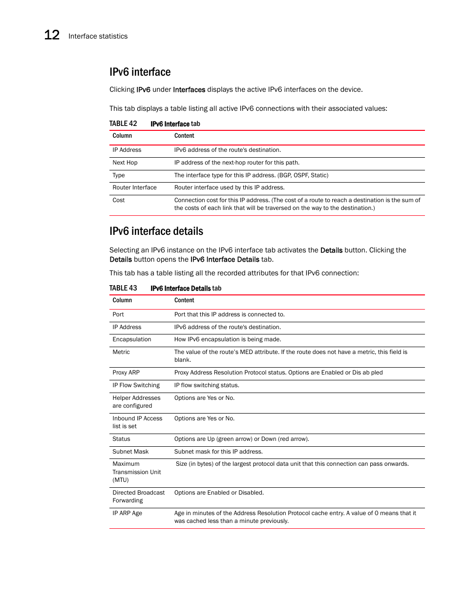 Ipv6 interface, Ipv6 interface details | Brocade Virtual ADX Graphical User Interface Guide (Supporting ADX v03.1.00) User Manual | Page 194 / 330