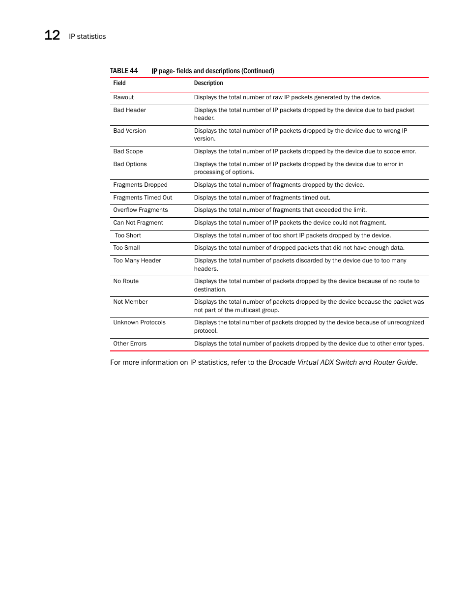 Brocade Virtual ADX Graphical User Interface Guide (Supporting ADX v03.1.00) User Manual | Page 196 / 330