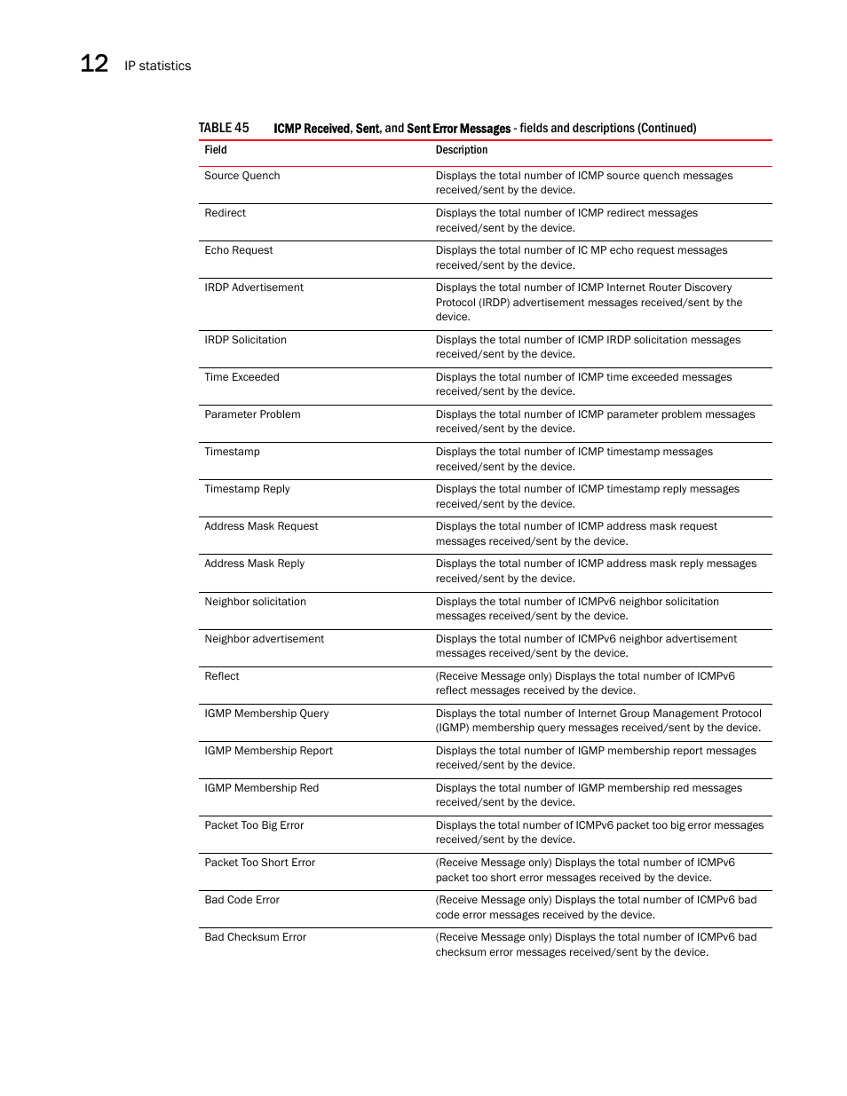 Brocade Virtual ADX Graphical User Interface Guide (Supporting ADX v03.1.00) User Manual | Page 198 / 330