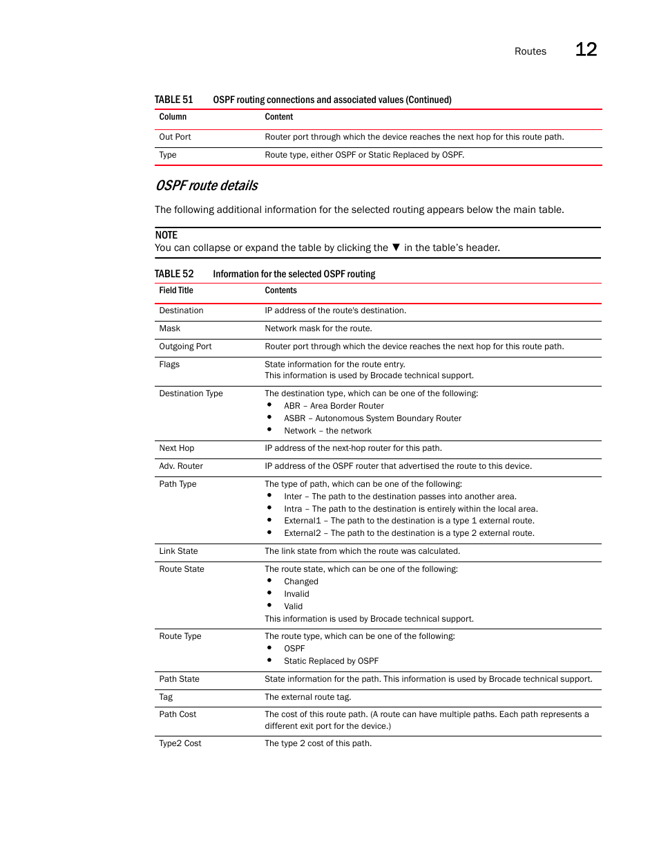 Ospf route details | Brocade Virtual ADX Graphical User Interface Guide (Supporting ADX v03.1.00) User Manual | Page 205 / 330