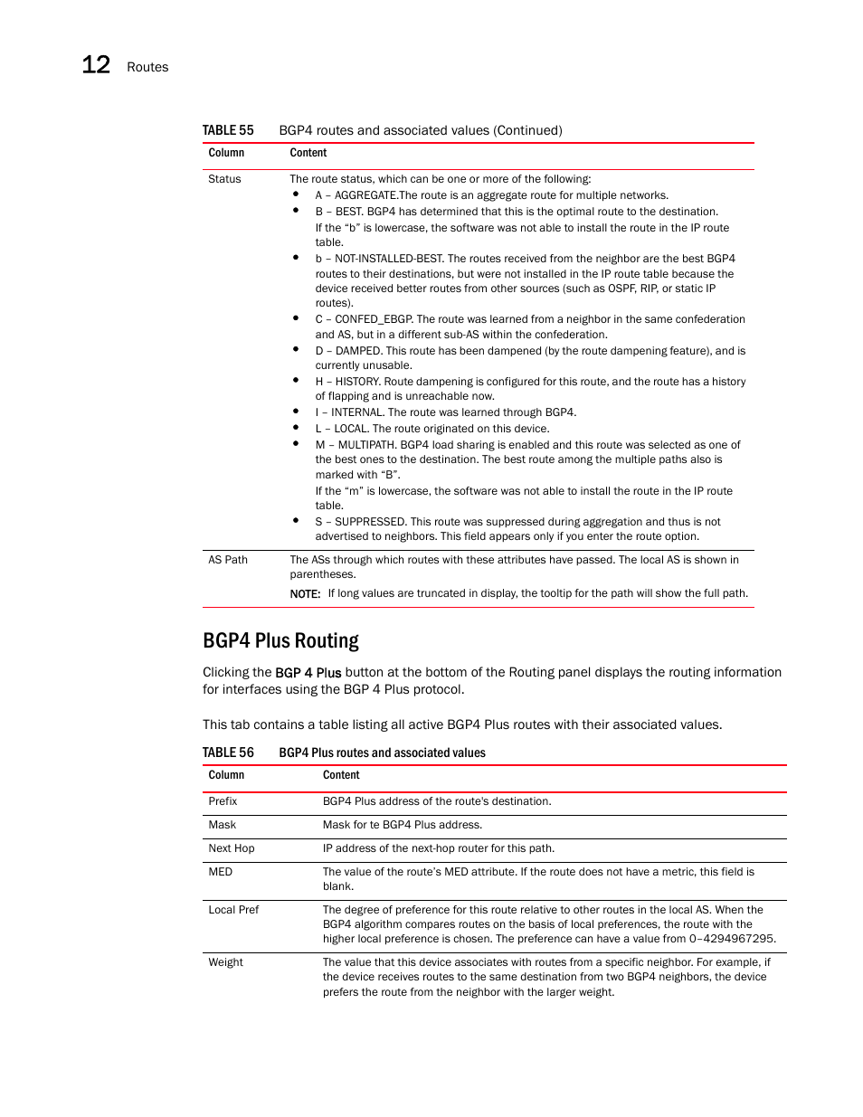 Bgp4 plus routing, Bgp4 plus | Brocade Virtual ADX Graphical User Interface Guide (Supporting ADX v03.1.00) User Manual | Page 208 / 330