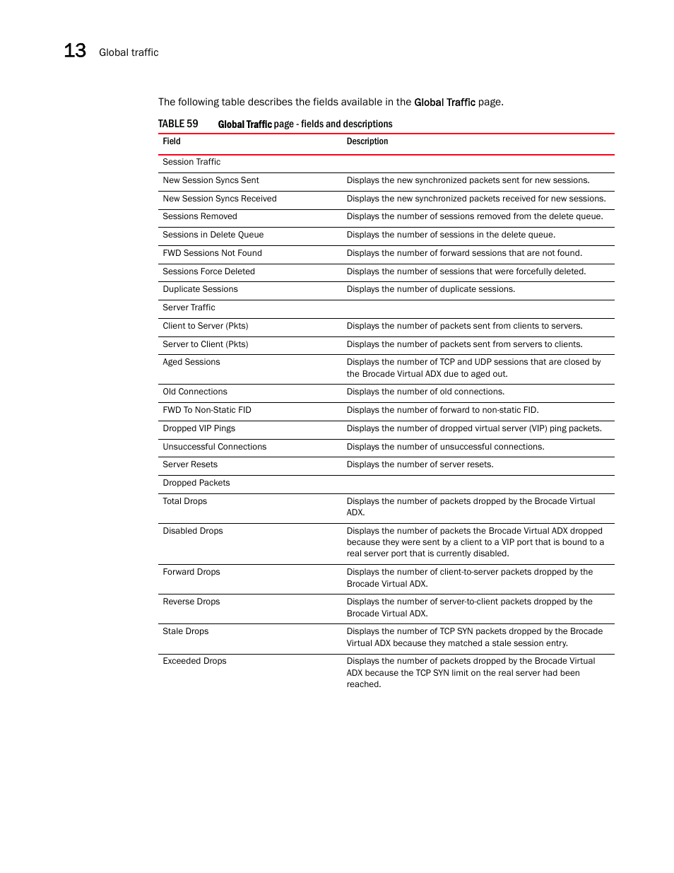 Brocade Virtual ADX Graphical User Interface Guide (Supporting ADX v03.1.00) User Manual | Page 214 / 330